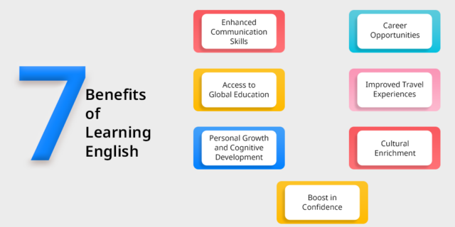 7-Benefits-of-Learning-English