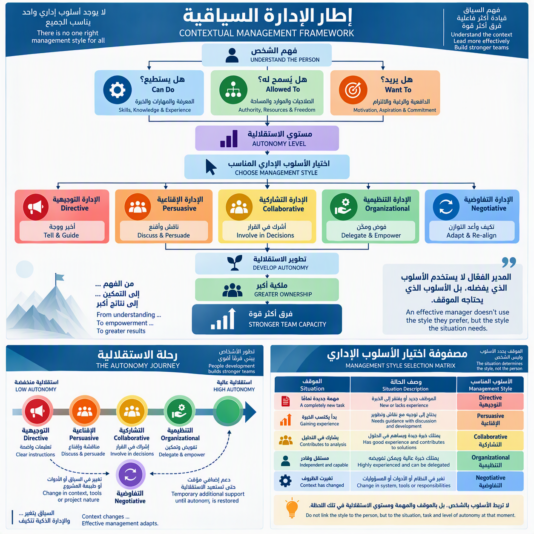 Mgt Styles