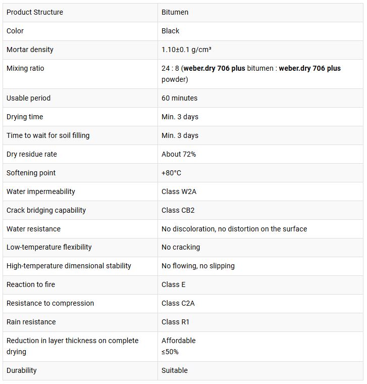 Weberdry 706 Plus - الصورة 3